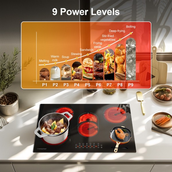 Sunmaki Portable Double Induction 5burner UL-TZ8505